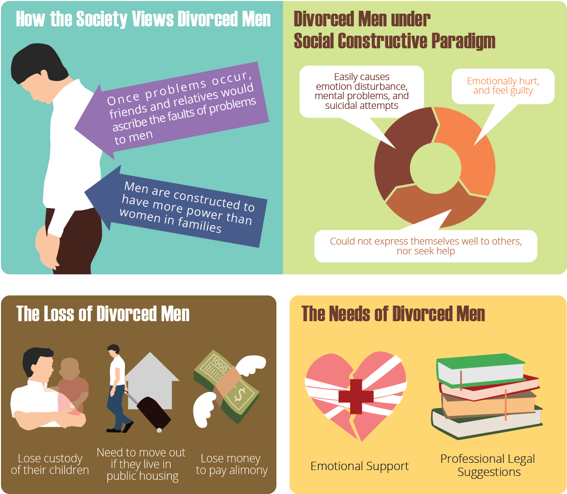 Venturing to the Unknown: Men's Studies in Greater China: Divorce
